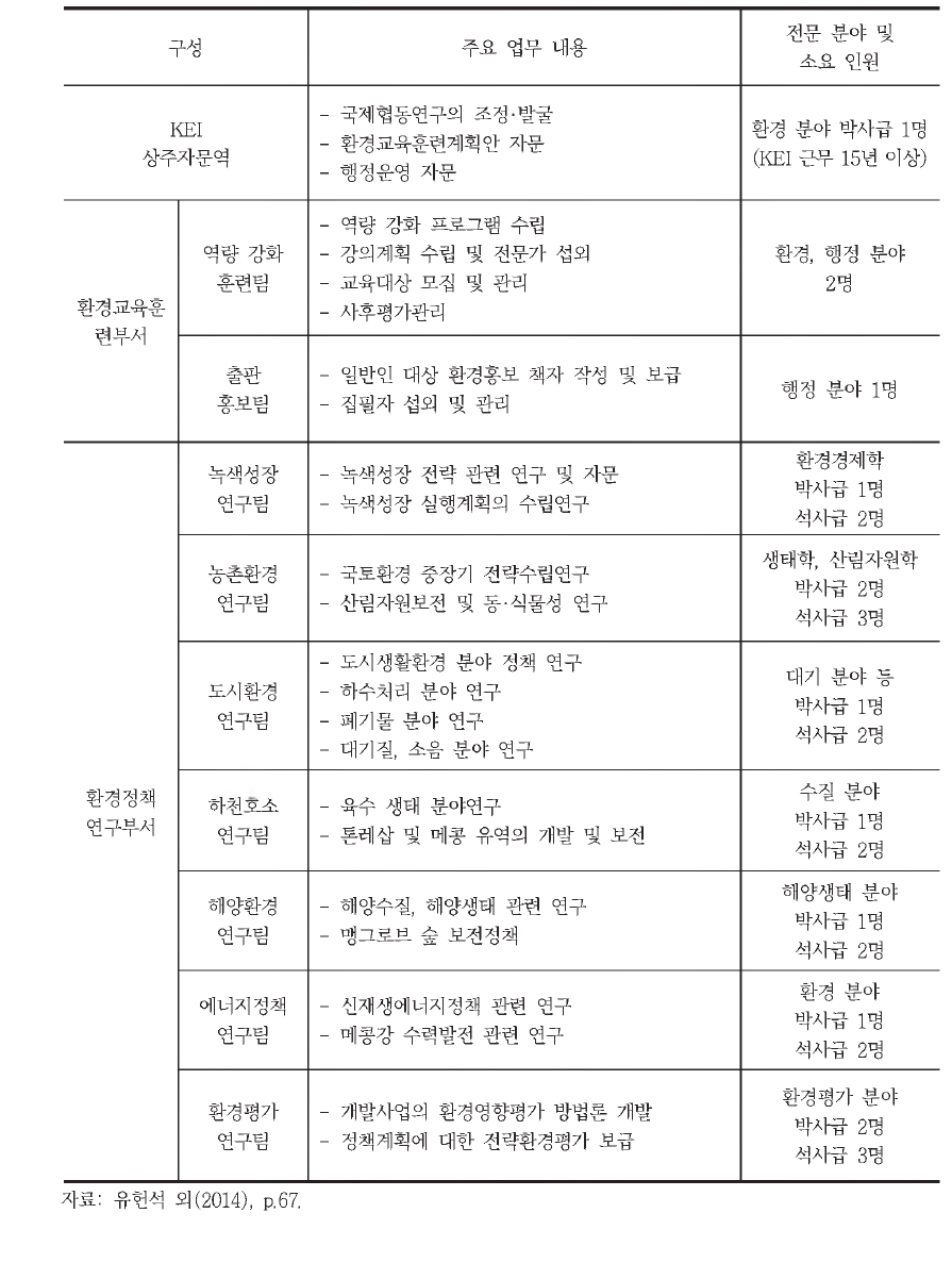 주요업무 내용