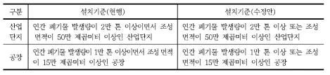 법과 시행령의 주요 불일치 내용