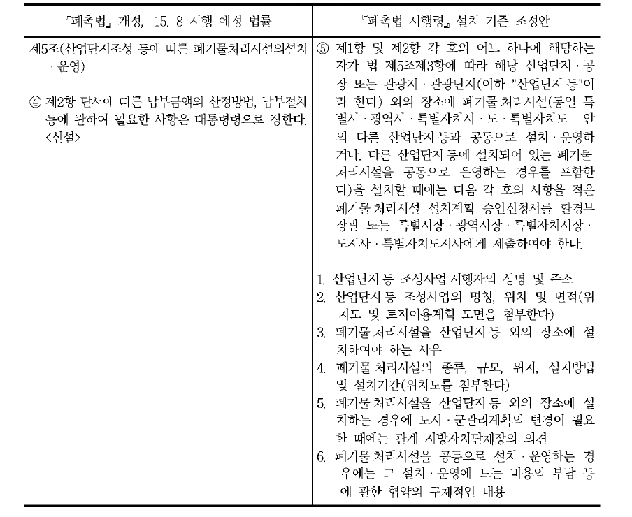 관광지의 폐기물 처리시설 설치비용의 용도, 납부절차(안) I