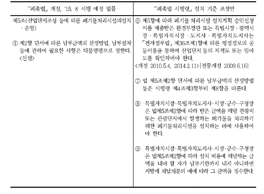 관광지의 폐기물 처리시설 설치비용의 용도, 납부절차(안) Ⅱ