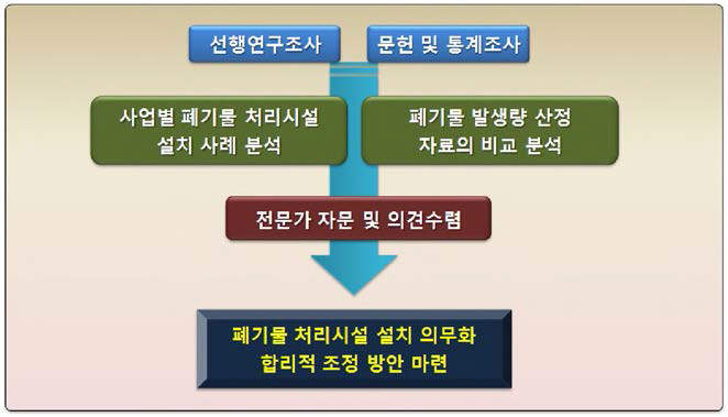 연구 추진방법