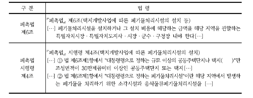 「폐촉법」제6조 도시개발사업의 폐기물 처리시설 설치 기준