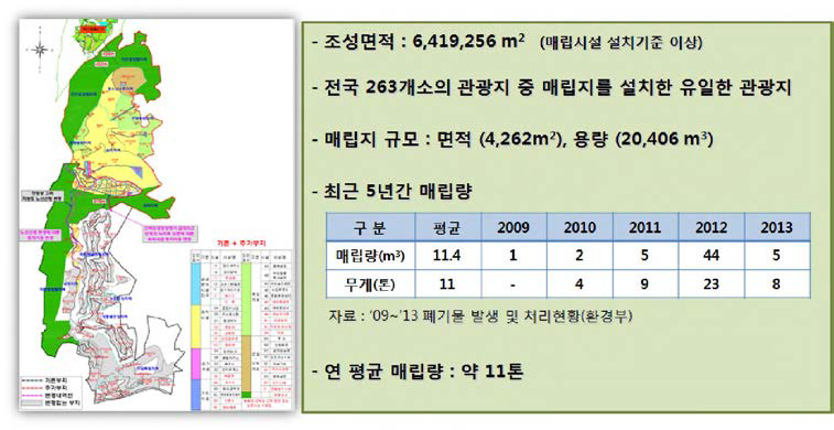 경주 마우나 오션 관광단지 폐기물 발생 및 처리 현황 등