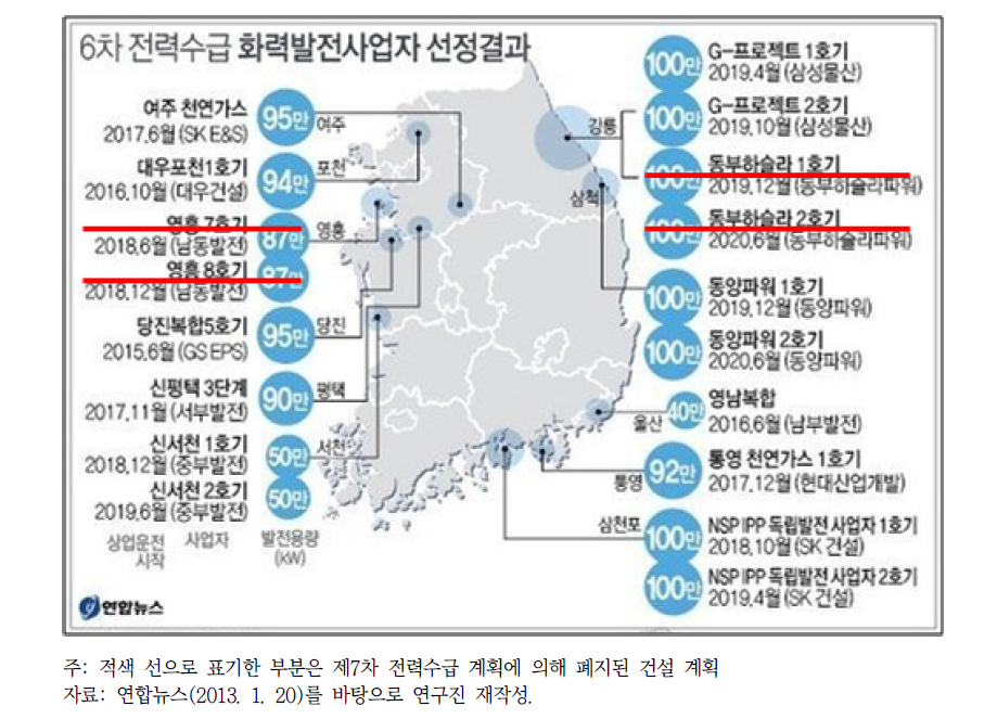 향후 증설 예정인 화력발전사업의 규모와 위치