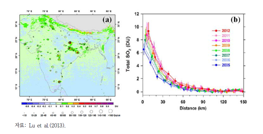 (a) AURA 위성 OMI 센서에서 관측된 대류권 SO2 컬럼 농도와 주요 발전 시설 위치. (b) 발전 시설로부터의 수평 거리에 따른 SO2 컬럼 농도 변화