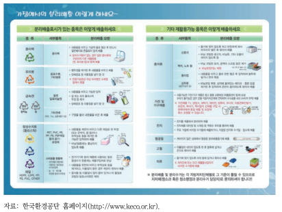 재활용품 분리배출 요령