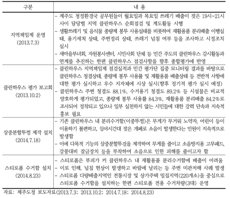 보도자료 상에 나타난 클린하우스 나타난 사후관리 사업