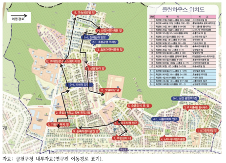 금천구 클린하우스 설치지역 및 현장조사 이동경로