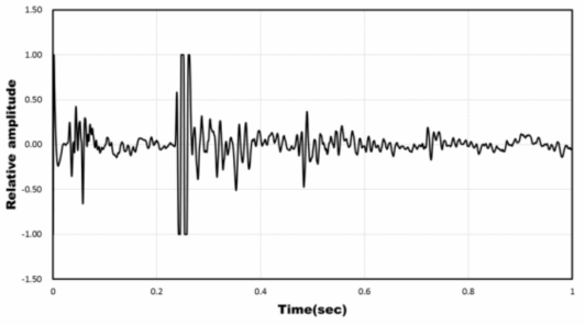 300th seismic trace extracted from seismic section