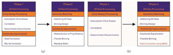 Flowchart of Pseudo 3D Chirp SBP data processing.