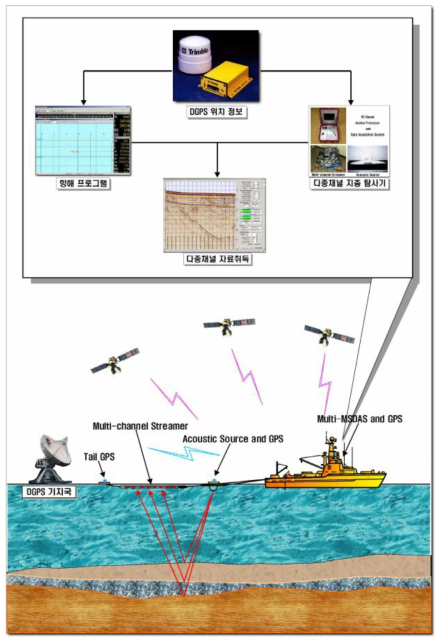 Schematic diagram of marine seismic survey.