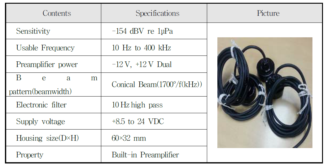 Directional hydrophone(BII-7078) specification