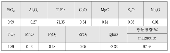 자철석 정광 화학성분