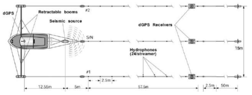 The detachable types example(Scheidhauer et al., 2005).