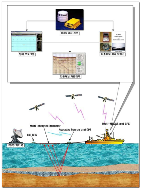 Schematic diagram of marine seismic survey.