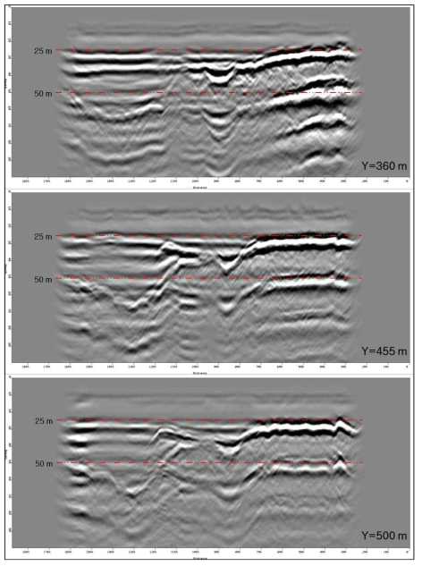 심도구조보정 후의 탄성파 시간단면도(Y=360 m, 455 m, 500 m).