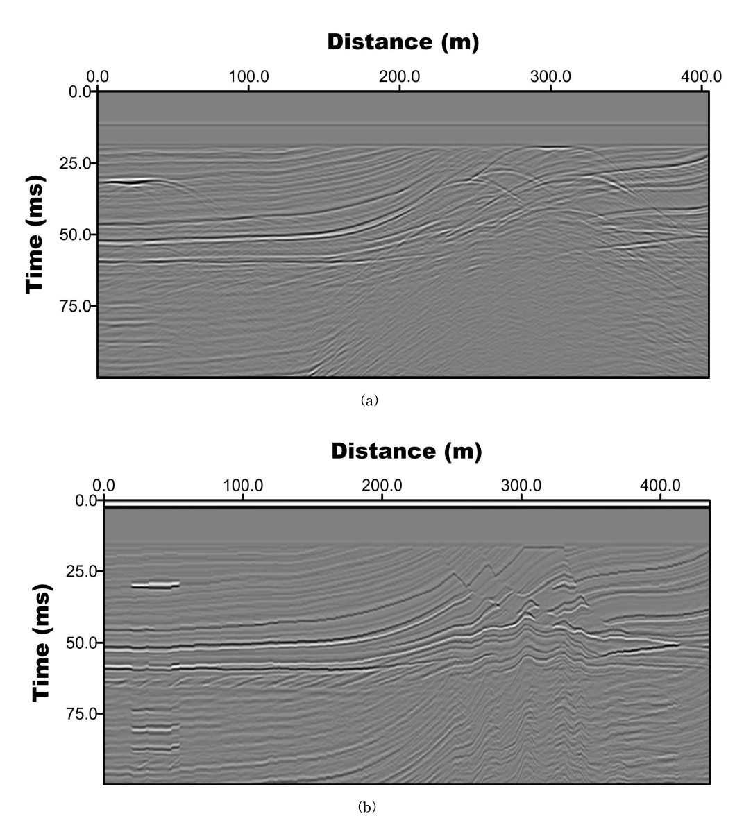 Observed seismogram from marmousi2 model using (a) 15 m common offset, (b) zero offset survey.