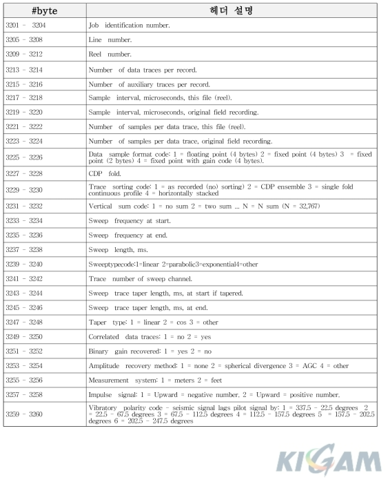 SegY reel 정보의 400바이트 바이너리 헤더