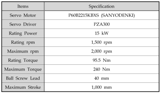 Specification of Actuator