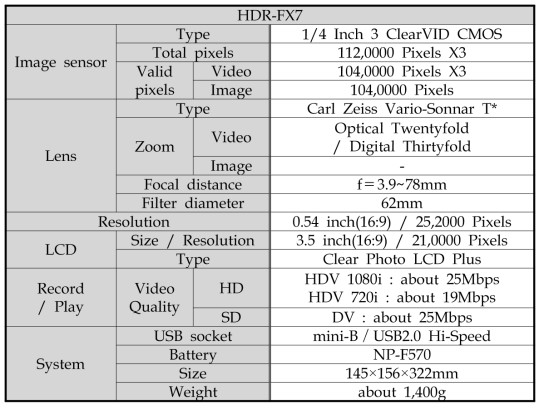 Specification of Camera Recorder