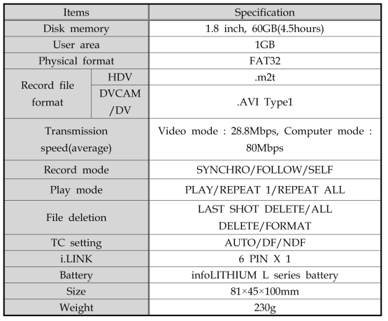 Specification of External Hard Disk