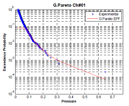 EPF of G. Pareto distribution Case No. 9 Ch#1