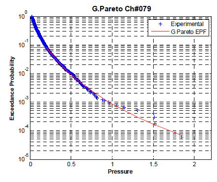 EPF of G. Pareto distribution Case No. 136 Ch#79