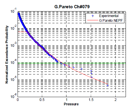NEPF of G. Pareto distribution Case No. 136 Ch#79