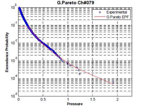 EPF of G. Pareto distribution Case No. 137 Ch#79