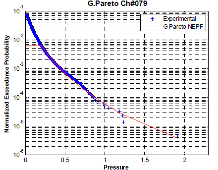 NEPF of G. Pareto distribution Case No. 137 Ch#79