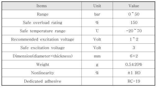 Specification of pressure gauge