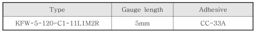 Specification of strain gauges