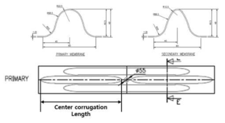 Membrane Corrugation sheet