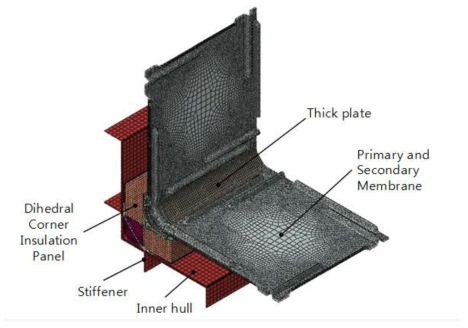 1/2 Finite element model for whole dihedral corner insulation panel