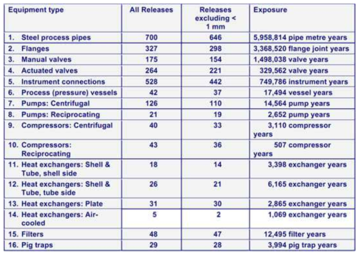 Summary of Release Statistics for HSE HCRD 1992 ~ 2006