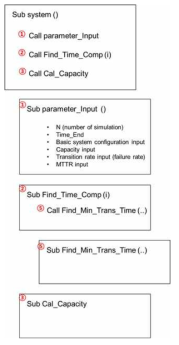 Algorithm structure in Visual Basic