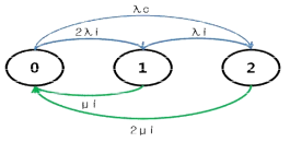 Markov 방향 그래프(Sample)