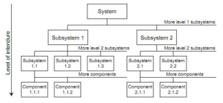 Hierarchical tree diagram