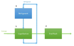 Functional block diagram of liquefaction system