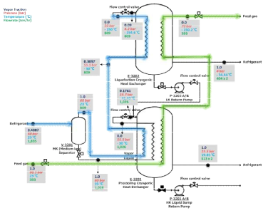 Simplified process flow diagram of liquefaction part