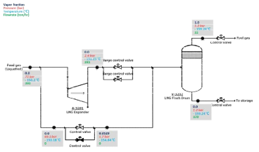 Simplified process flow diagram of end flash part