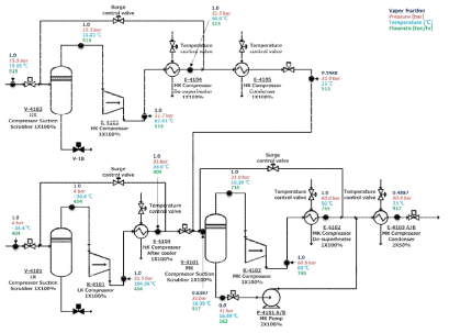 Simplified process flow diagram of refrigerant part