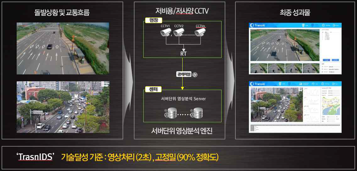 사업화 과제 최종 성과물