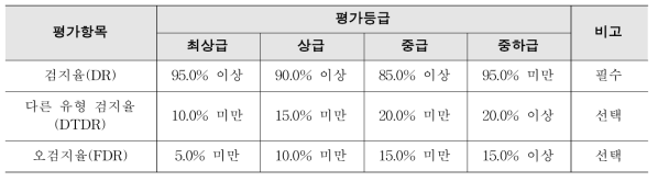 평가등급