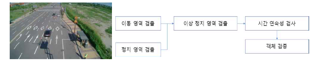 일반도로 낙하물 감지 알고리즘