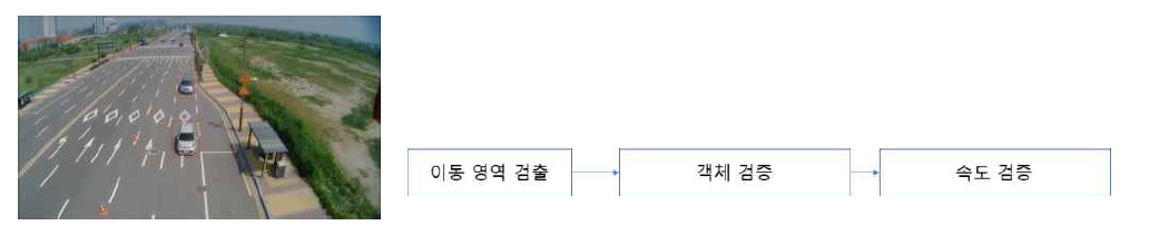 일반도로 역주행 감지 알고리즘