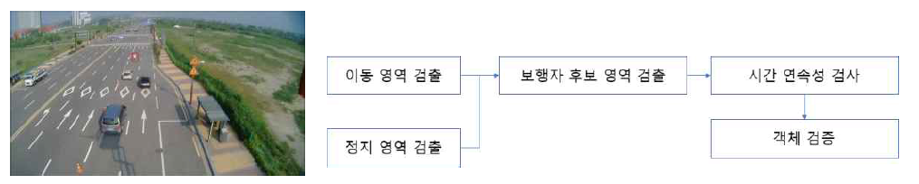 일반도로 역주행 감지 알고리즘