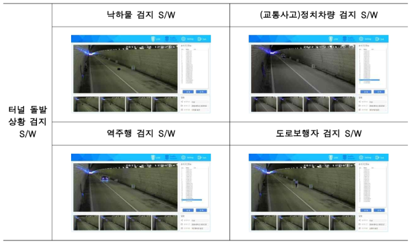 터널내 돌발상황 검지 S/W