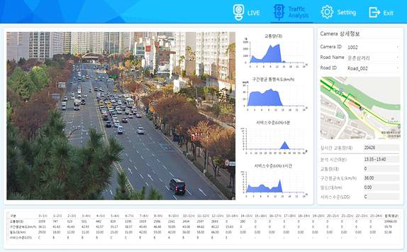 교통흐름 시스템 인터페이스 UI 구현