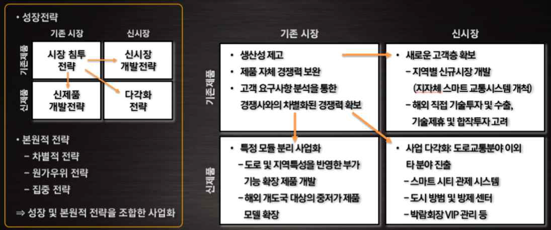 연구 관련 분야의 성장전략